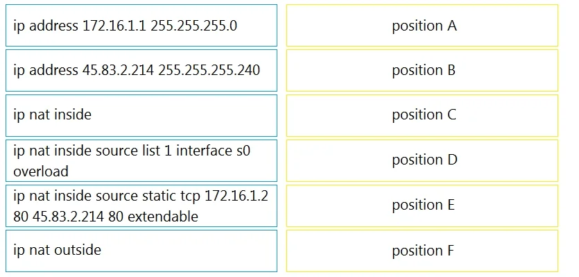200-301 question #391 exhibit