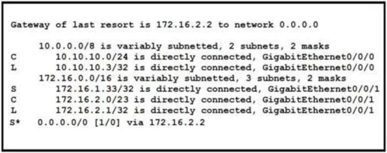 200-301 question #1114 exhibit 2