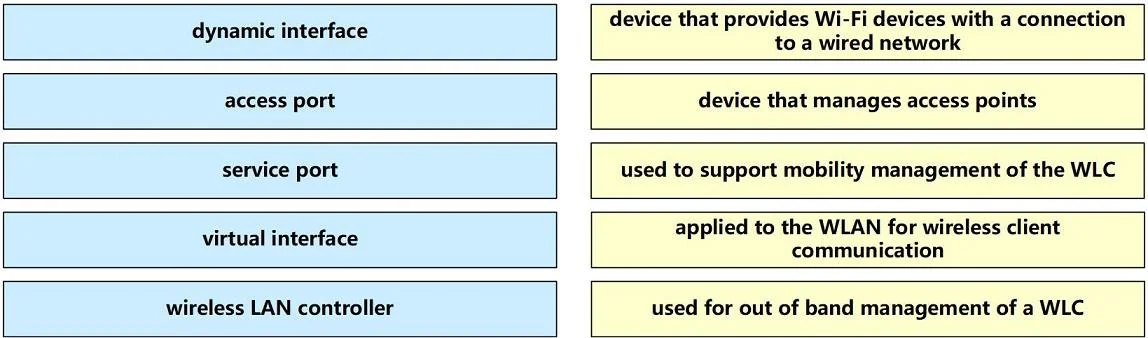 200-301 question #17 exhibit 1