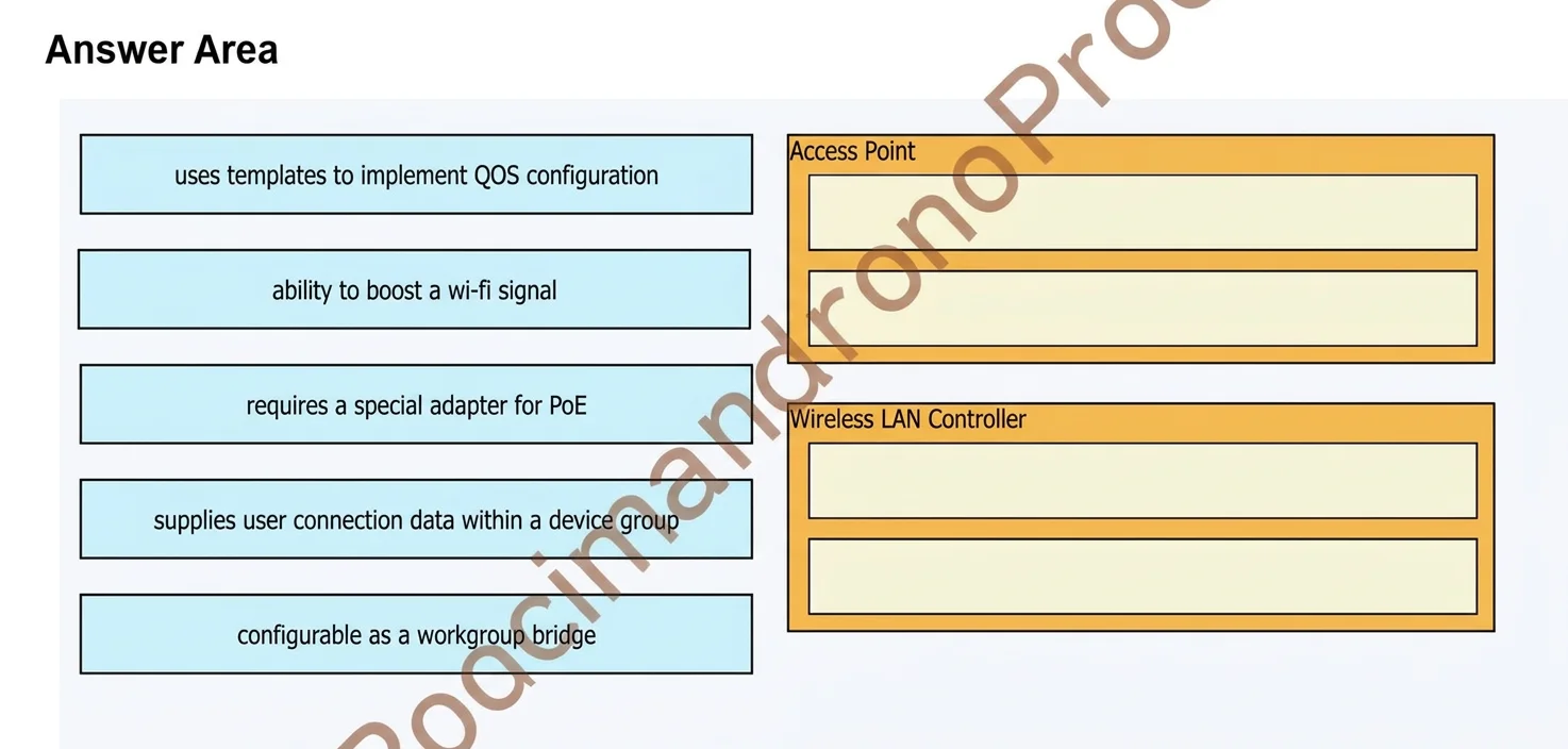 200-301 question #1513 exhibit 1