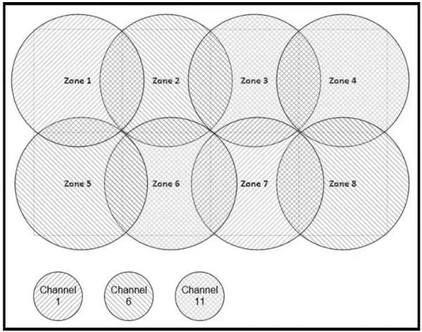 200-301 question #509 exhibit 1