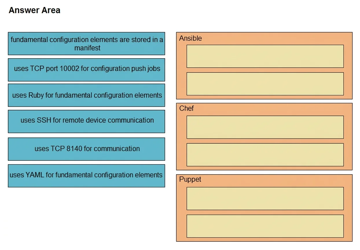 200-301 question #15 exhibit