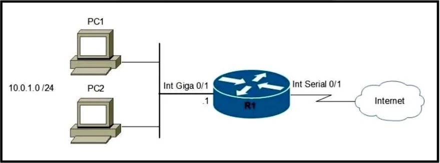 200-301 question #564 exhibit 2
