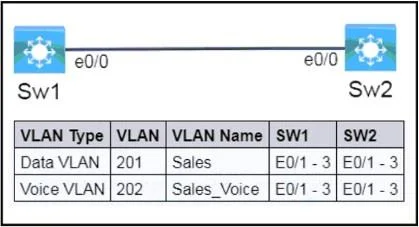 200-301 question #1592 exhibit 2