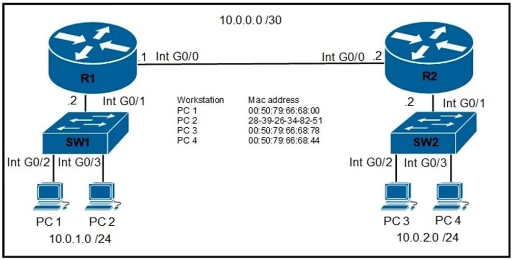 200-301 question #890 exhibit 2