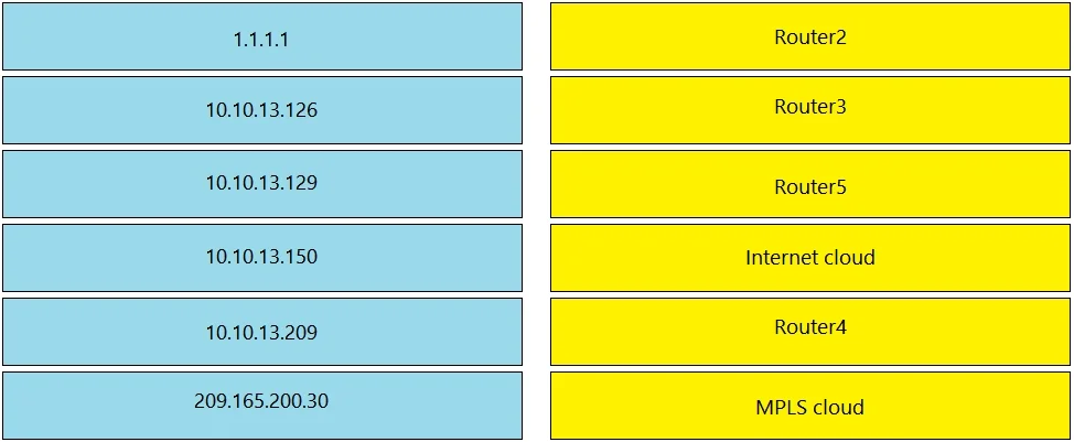 200-301 question #1006 exhibit 4