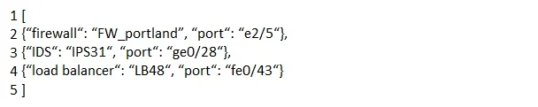 200-301 question #1259 exhibit 1