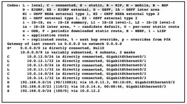 200-301 question #902 exhibit 1