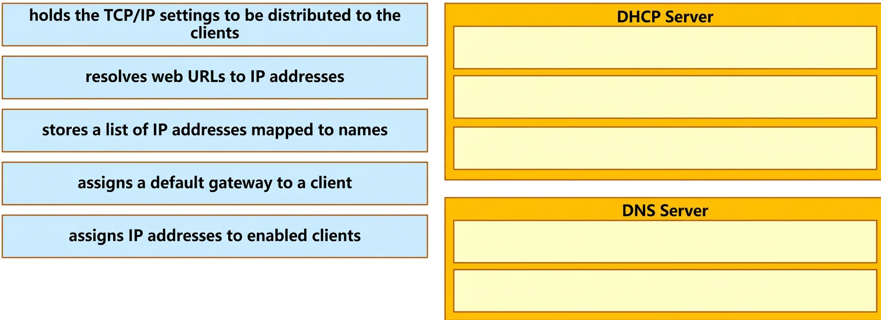 200-301 question #19 exhibit 1