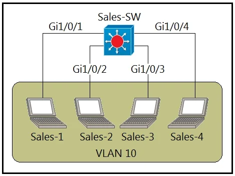 200-301 question #447 exhibit 2