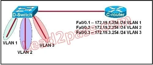 200-301 question #178 exhibit 2