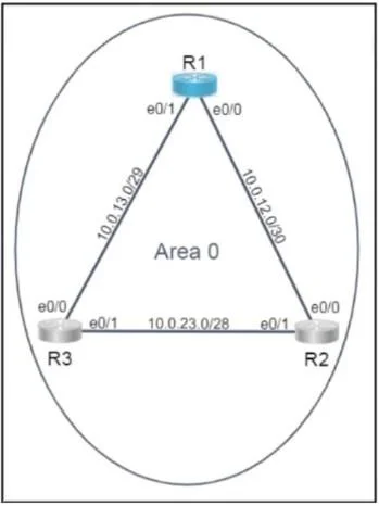 200-301 question #1667 exhibit 2