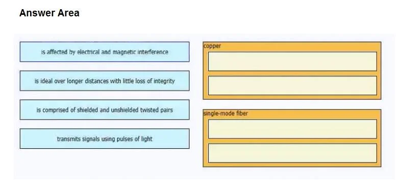 200-301 question #1514 exhibit