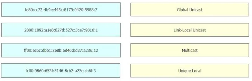 200-301 question #1253 exhibit