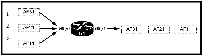 200-301 question #1380 exhibit 2
