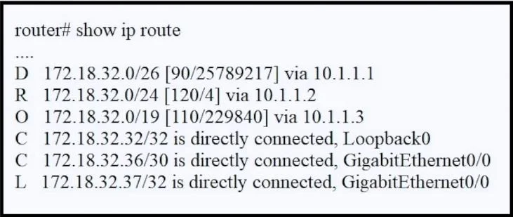 200-301 question #951 exhibit 2