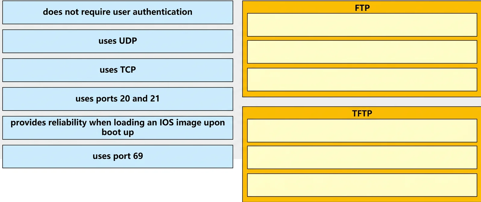 200-301 question #16 exhibit 1
