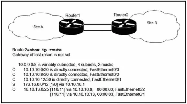 200-301 question #1120 exhibit 1