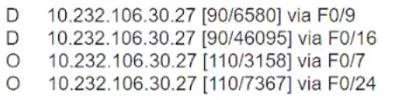 200-301 question #1347 exhibit 2