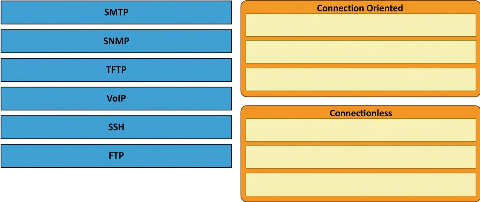 200-301 question #129 exhibit 1