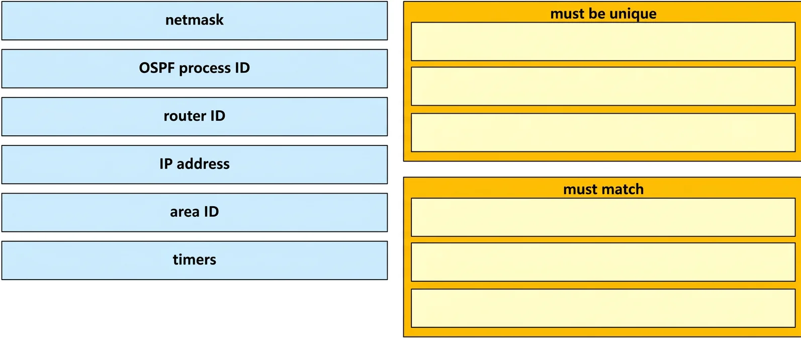 200-301 question #130 exhibit 1