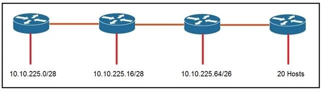 200-301 question #214 exhibit 2