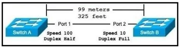 200-301 question #878 exhibit 2