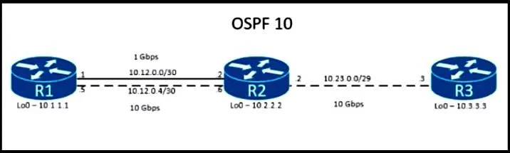 200-301 question #1647 exhibit 2