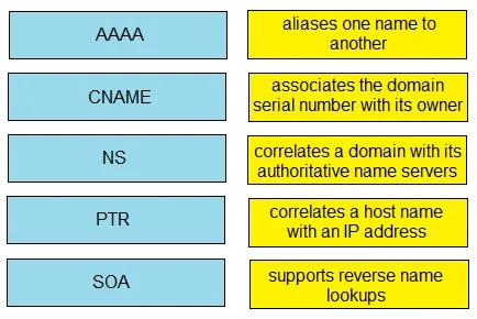 200-301 question #347 exhibit