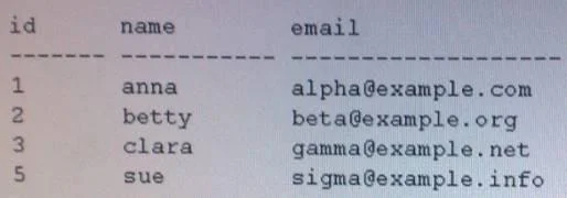 200-530 question #50 exhibit 1