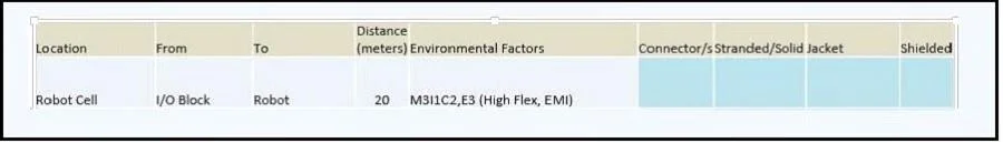 200-601 question #27 exhibit