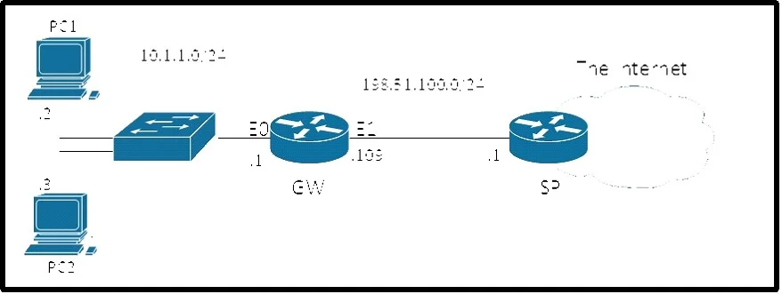 200-601 question #45 exhibit