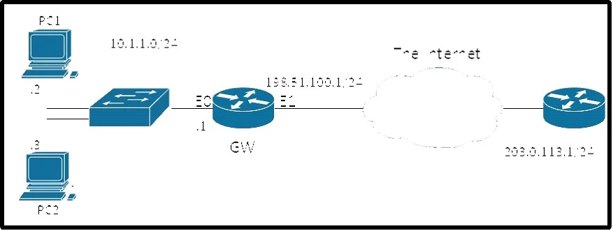 200-601 question #59 exhibit