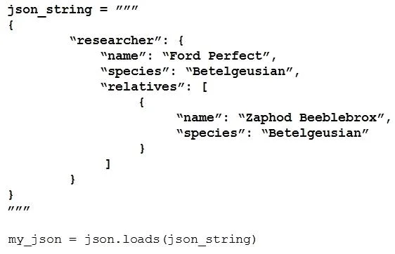 200-901 question #9 exhibit
