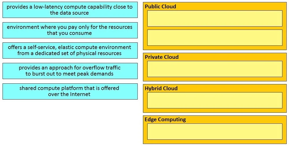 200-901 question #74 exhibit