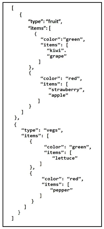 200-901 question #87 exhibit