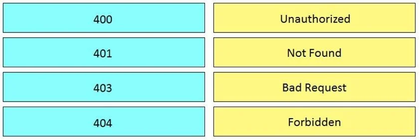 200-901 question #102 exhibit