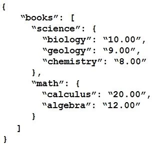 200-901 question #10 exhibit 3