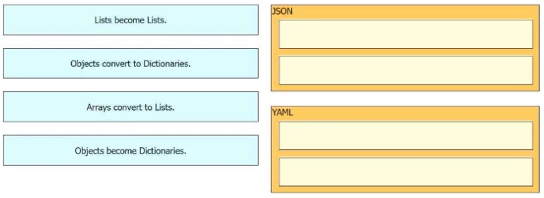 200-901 question #625 exhibit