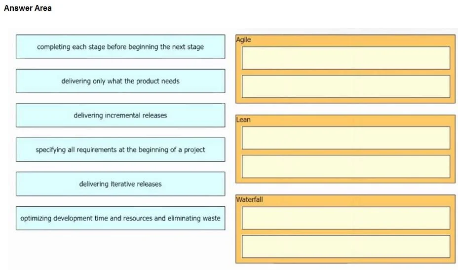 200-901 question #589 exhibit
