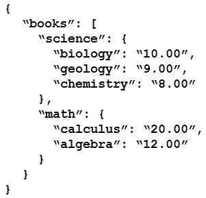 200-901 question #10 exhibit 2