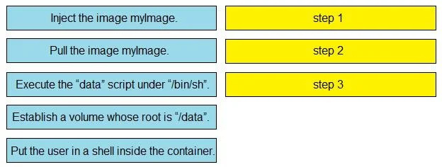 200-901 question #405 exhibit