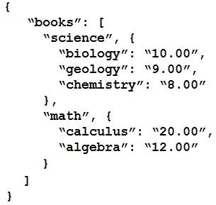 200-901 question #10 exhibit 4