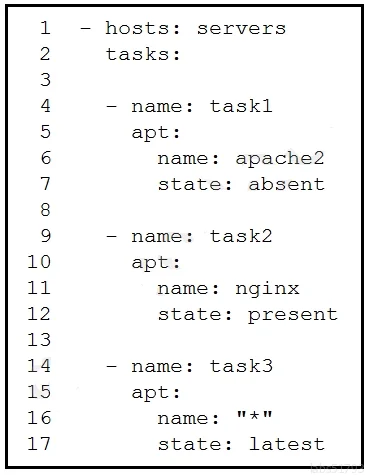 200-901 question #249 exhibit