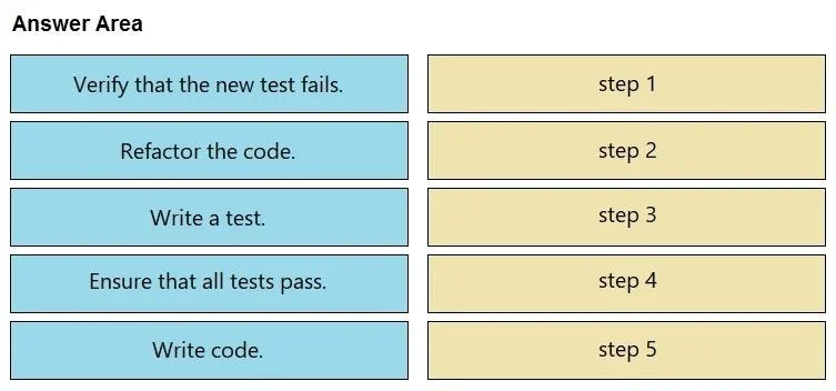 200-901 question #662 exhibit