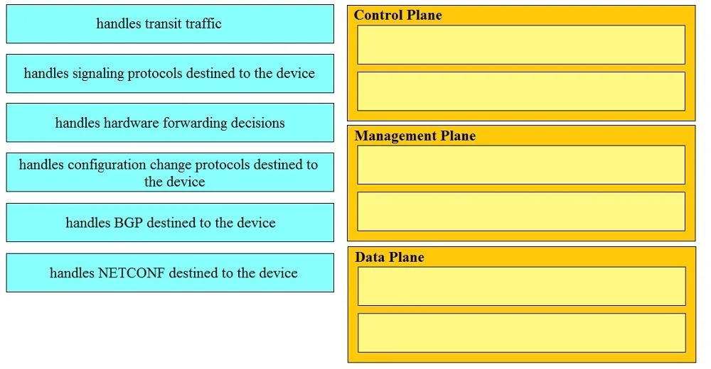 200-901 question #142 exhibit