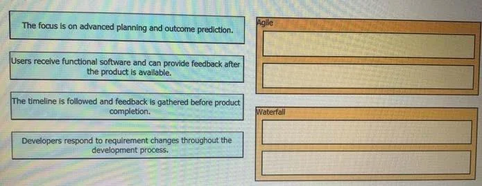 200-901 question #162 exhibit