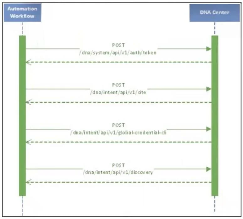 200-901 question #643 exhibit