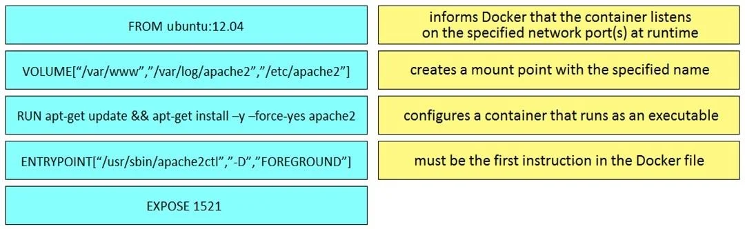200-901 question #83 exhibit