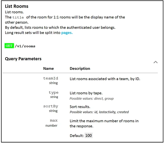 200-901 question #66 exhibit